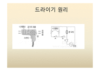 [공학설계] 헤어드라이기의 구조와 원리-4