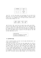 인터넷 언어파괴와 언어폭력의 양상-6