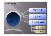[중국현대문학사] 현대 문학사조와 문학단체-4