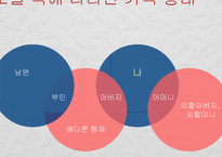 [인문학] 김애란 소설 `달려라 아비` 분석-12