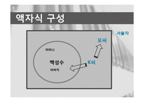 [인문학] 김동인 `광염소나타` 분석-8