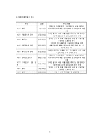 [사회복지법] 장애인복지법-7