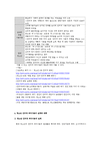 [청소년복지] 청소년 인터넷 과다사용 문제-6