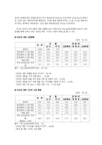 [청소년복지] 청소년 인터넷 과다사용 문제-7