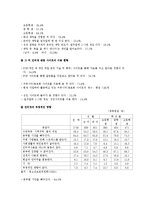 [청소년복지] 청소년 인터넷 과다사용 문제-8