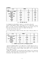 10대들의 언어 사용실태 조사-통신언어 중심으로-5