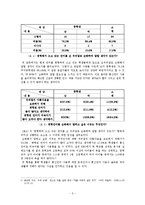10대들의 언어 사용실태 조사-통신언어 중심으로-6