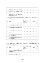 [사회복지] 봉사활동 경험과 사회복지 인식변화의 상관관계-11