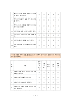 [사회복지] 봉사활동 경험과 사회복지 인식변화의 상관관계-15