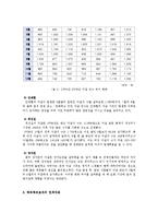 인간행동과 사회환경의 연쇄작용-베르테르효과를 중심으로-5