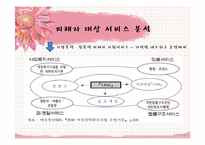 [여성복지] 부부강간의 폐해와 법적제도 개선 방안-12