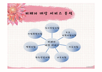 [여성복지] 부부강간의 폐해와 법적제도 개선 방안-13