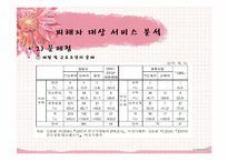 [여성복지] 부부강간의 폐해와 법적제도 개선 방안-18
