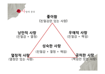 [심리학] 사랑의 심리학적 이해-11