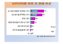[정책론] 단순의약품 슈퍼 판매에 대하여-7