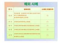 [정책론] 단순의약품 슈퍼 판매에 대하여-19