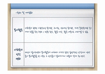 [사회복지] 봉사활동 경험과 사회복지 인식변화의 상관관계-4