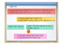 [사회복지] 봉사활동 경험과 사회복지 인식변화의 상관관계-8