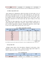 [사회학] 청소년 욕설 증가 현상 조사-9