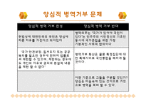 [윤리학] 개인과 국가의 공권력-9