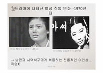 여성과 직업, 여성취업의 문제점과 해결방안-3