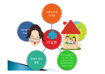 [사회복지] 사회복지실천의 이념과 철학-3