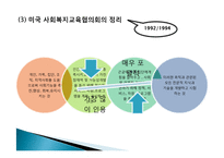 [사회복지] 사회복지실천의 이념과 철학-9