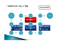 [사회복지] 사회복지실천의 이념과 철학-11