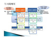 [사회복지] 사회복지실천의 이념과 철학-13