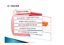 [사회복지] 사회복지실천의 이념과 철학-20
