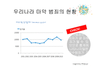 마약범죄에 대한 사회학적 연구-10