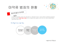 마약범죄에 대한 사회학적 연구-17