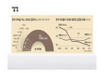 [사회복지] 아동복지 정책과 복지법 사례-10