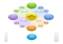 [사회복지] 아동복지 정책과 복지법 사례-12