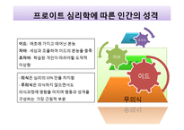 프로이트, 칼 융의 심리학과 행복학-4