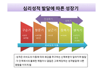 프로이트, 칼 융의 심리학과 행복학-5