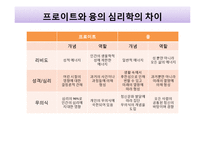 프로이트, 칼 융의 심리학과 행복학-9