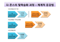 프로이트, 칼 융의 심리학과 행복학-19