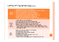 [청소년복지] 청소년 인터넷 과다사용 문제-13