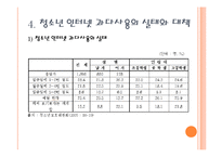 [청소년복지] 청소년 인터넷 과다사용 문제-14