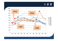 인간행동과 사회환경의 연쇄작용-베르테르효과를 중심으로-11