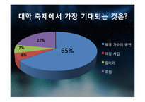 대학생들의 놀이문화와 인간과 놀이-19