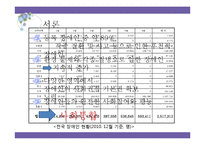 [사회복지법] 장애인복지법-3