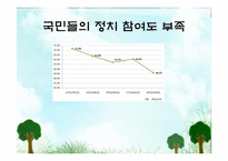 [정치학] 한국정치의 문제점과 해결방안-5