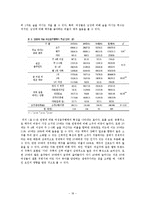 [마케팅] 프리미엄 맥주시장에서의 `카프리` 성장 마케팅 전략 제안-19