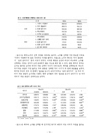 [마케팅] 프리미엄 맥주시장에서의 `카프리` 성장 마케팅 전략 제안-20