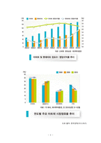 [경제학] 대형마트와 전통시장의 양극화 현상-4