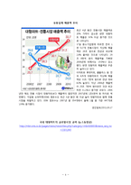 [경제학] 대형마트와 전통시장의 양극화 현상-5