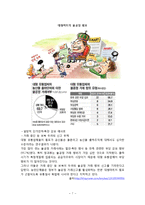 [경제학] 대형마트와 전통시장의 양극화 현상-8