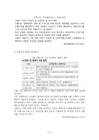 [경제학] 대형마트와 전통시장의 양극화 현상-15